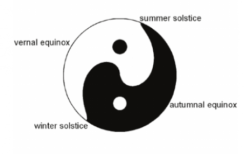 Geo-Origin-Yin-Yang Geo-Origin-Yin-Yang