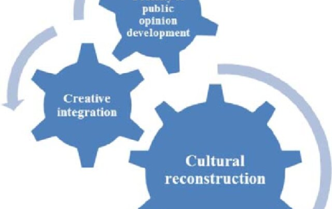 Analysis of the International Spread and Exchange of Chinese Wushu Based on Big Data Analysis