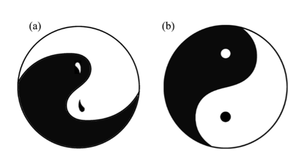 Mechanics-Equilibrium-in-Tai-Chi-Diagram
