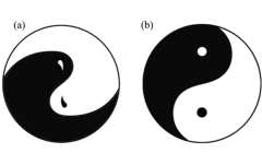 Mechanics-Equilibrium-in-Tai-Chi-Diagram