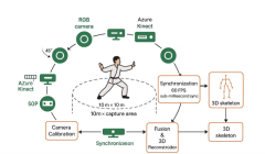 AI-Driven-Tai-Chi-Mastery