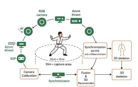 AI-Driven-Tai-Chi-Mastery